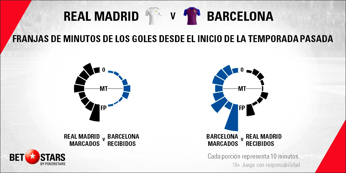 Betstars Real Madrid vs FC Barcelona 06 Betstars, Real Madrid vs FC Barcelona, pronosticos deportivos, Copa del Rey, pronosticos Copa del Rey, apuestas Copa del Rey, pronósticos fútbol, apuestas fútbol, partidos de hoy, partidos de futbol hoy, partidos hoy, partidos de liga mañana, calendario Copa del Rey, ultimas noticias deportivas, noticias de deportes, apuestas deportivas, apuestas deportivas pronósticos expertos